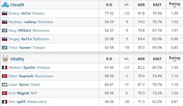 HLTV
