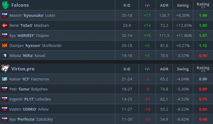Результаты матча (HLTV)