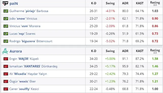 Статистика матча (HLTV)