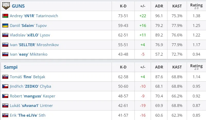 Статистика матча (HLTV)