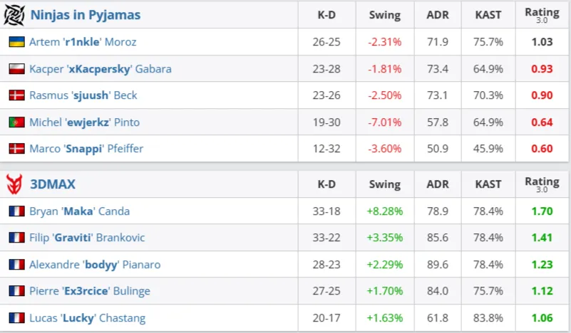 Статистика матча (HLTV)