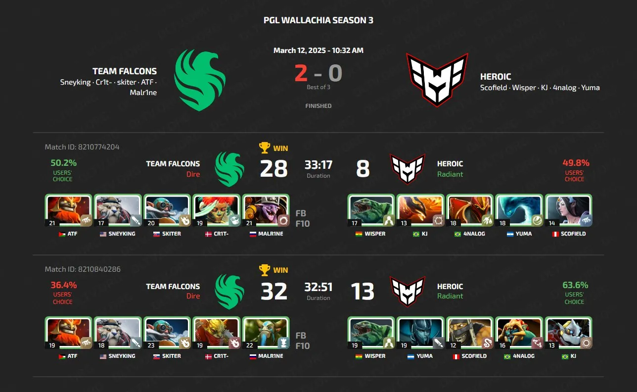 PGL Wallachia Season 3