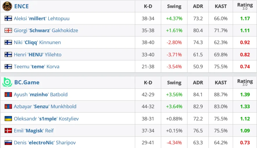 Статистика матча (HLTV)