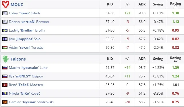 Статистика матча (HLTV)