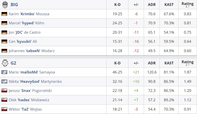 Статистика матча (HLTV)