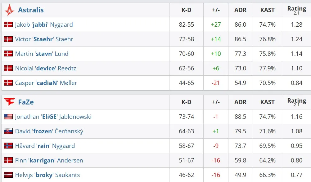 Статистика матча (HLTV)