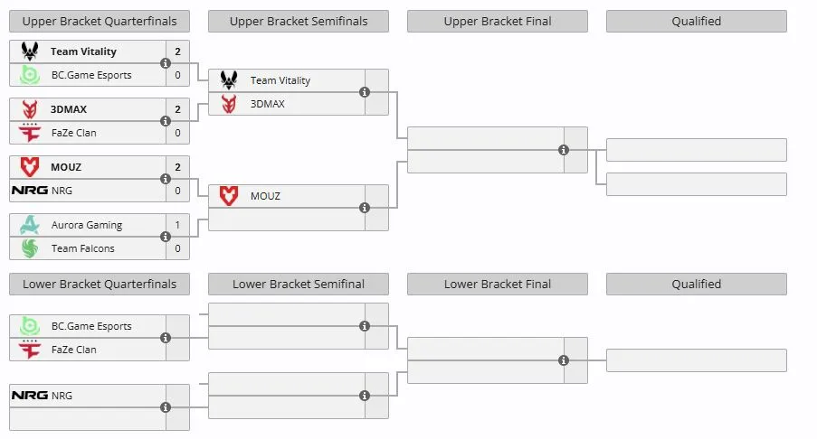 Группа B на IEM Krakow 2026