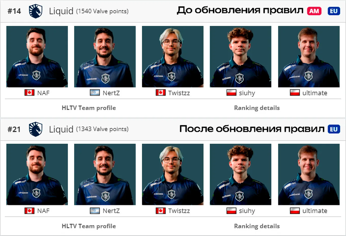 Сравнение Liquid до и после обновления правил VRS от 17 июня 2025 года