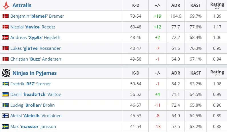 HLTV