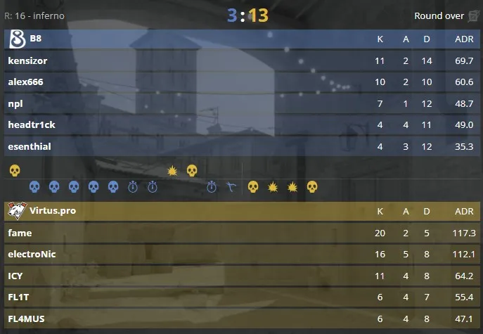 Статистика матча (HLTV)