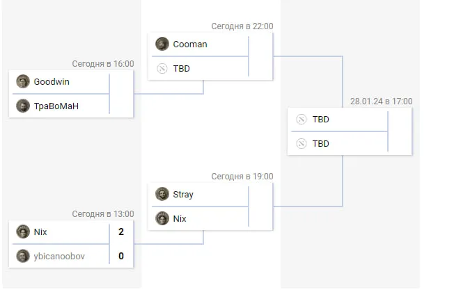 Плей-офф BetBoom Streamers Battle 5