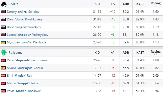 HLTV