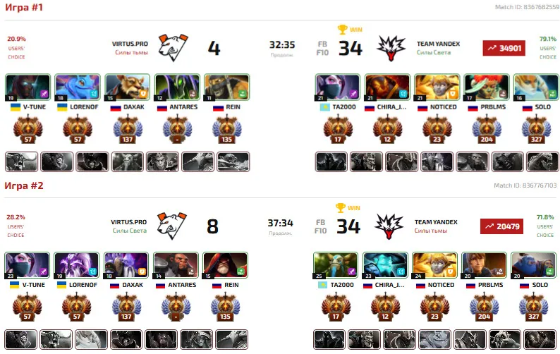 Драфты и победители двух карт противостояния Team Yandex vs Virtus.pro