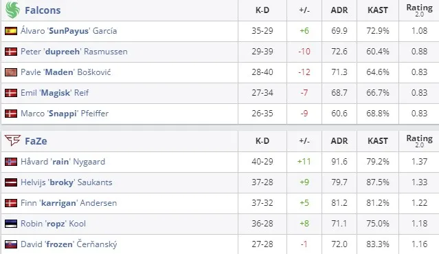 Статистика матча (HLTV)