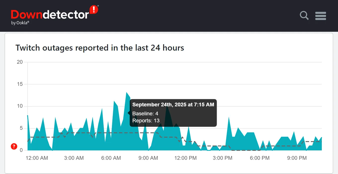 Отключение серверов может означать добровольное решение Twitch снизить обороты деятельности