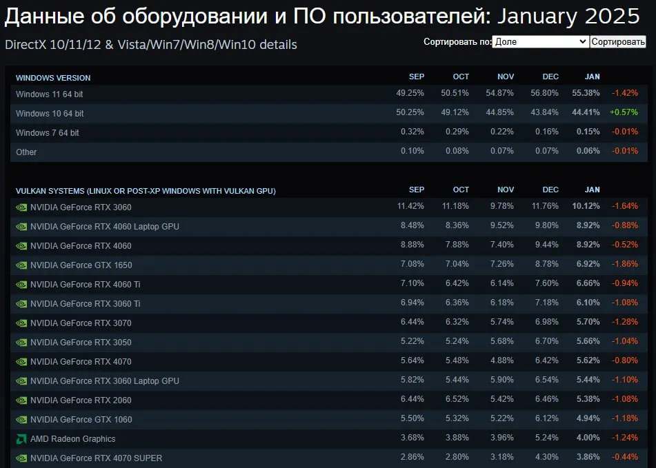 Valve