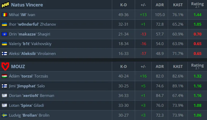 Статистика матча (HLTV)