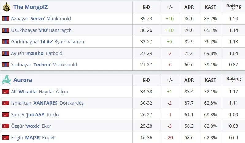 Статистика матча (HLTV)
