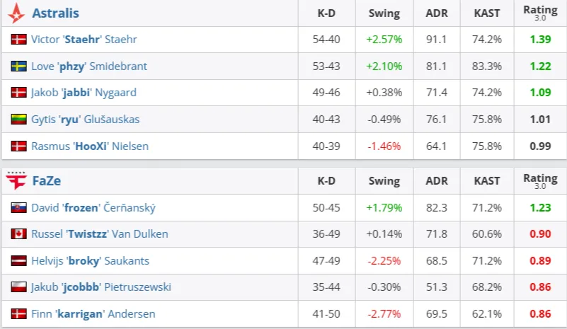 Статистика матча (HLTV)