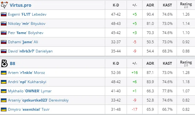 HLTV