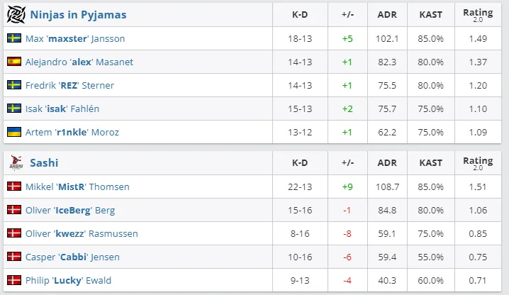 HLTV