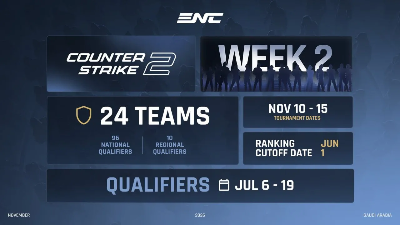 ENC 2026 по CS2