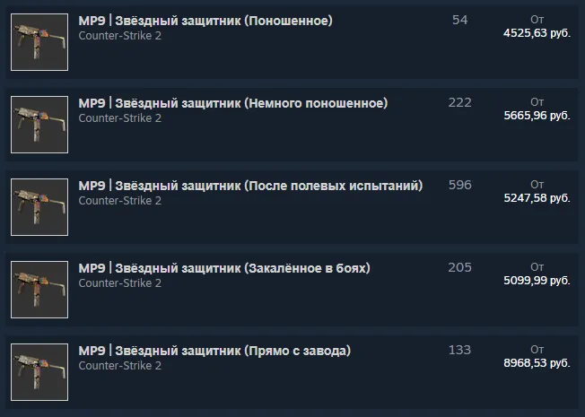 Цены с торговой площадки Steam