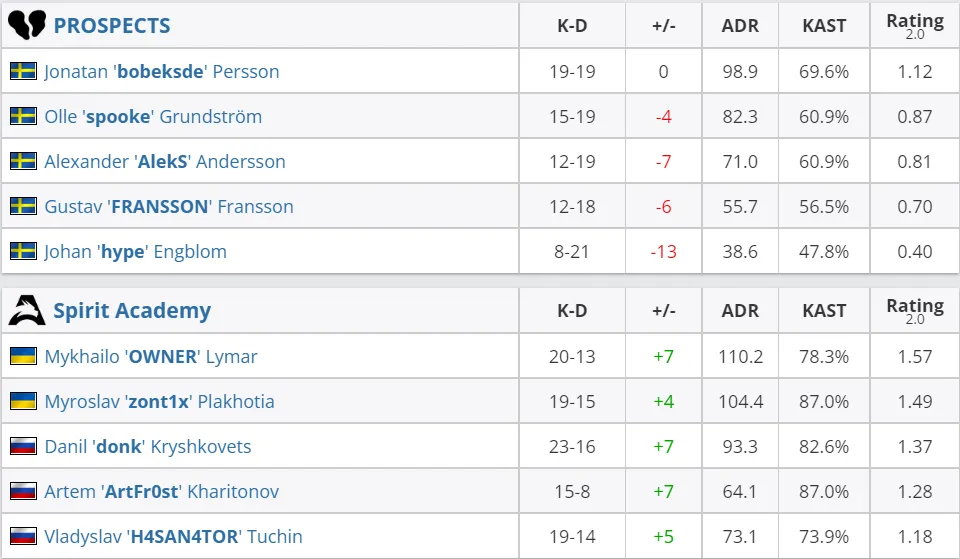 HLTV