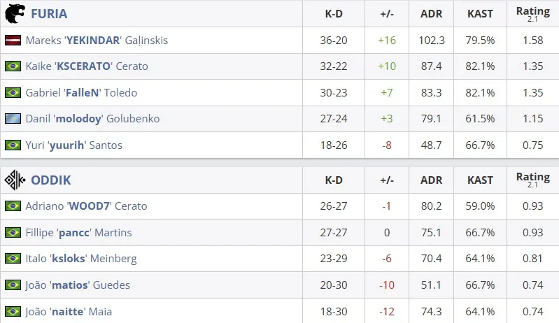 Статистика матча (HLTV)
