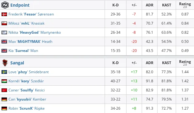HLTV