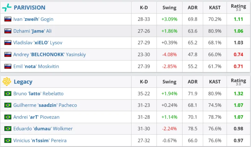 Статистика матча (HLTV)