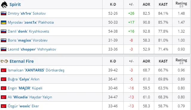 HLTV