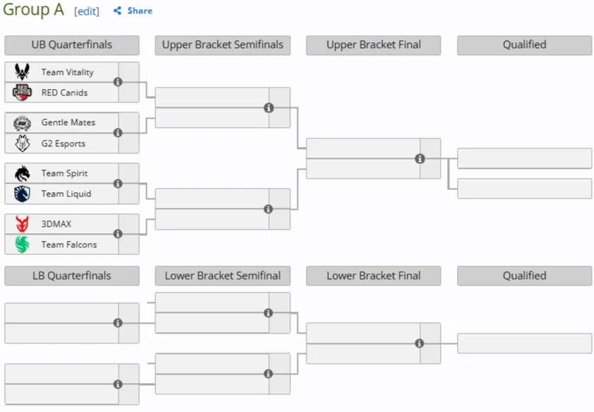 Группа А на IEM Rio 2026
