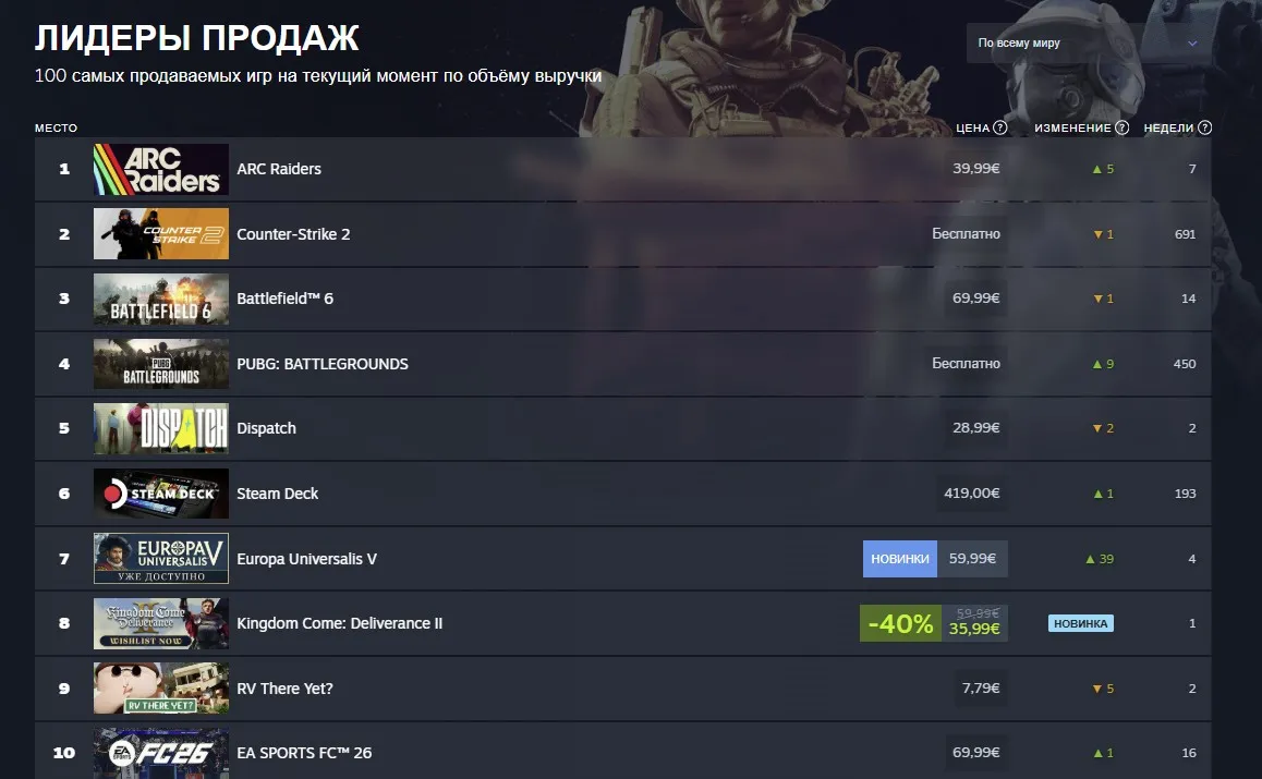 Популярные игры в Steam 
