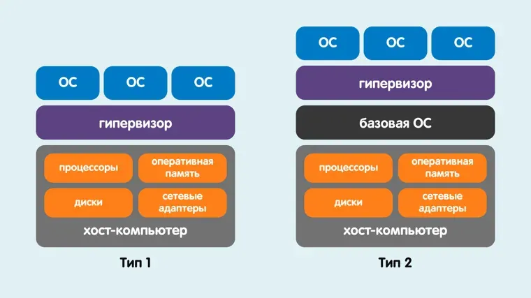 Последние игровые релизы взламываются через гипервизор 1 типа, который устанавливается прямо на «железо» пользователя, а не просто поверх ОС