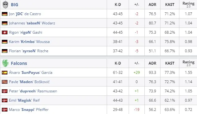 Статистика матча (HLTV)