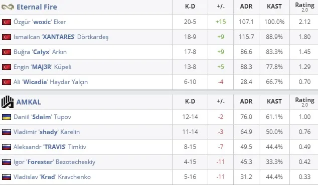 Статистика матча (HLTV)