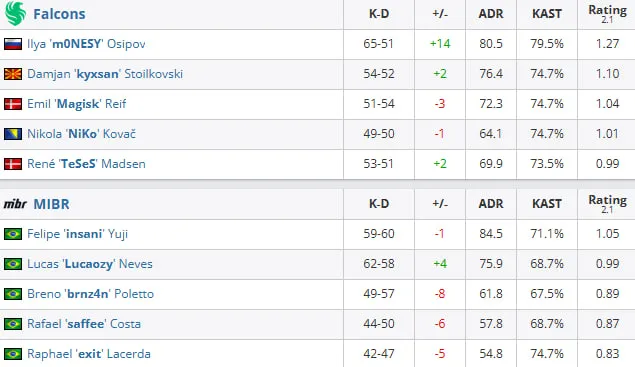 Статистика матчей (HLTV)