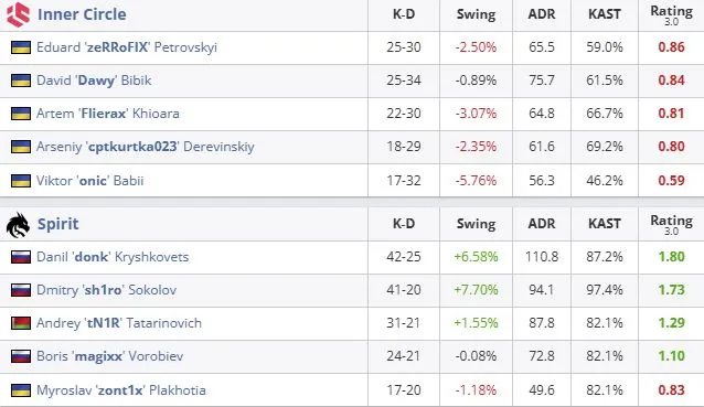 Статистика матча (HLTV)