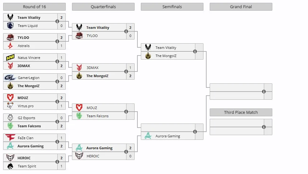 Сетка Esports World Cup 2025 (liquipedia)
