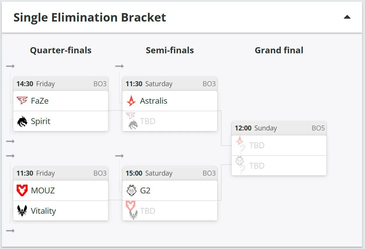 BLAST Premier: World Final 2024