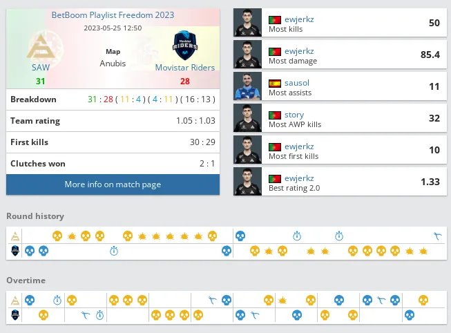 HLTV