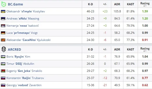 Статистика матча (HLTV)