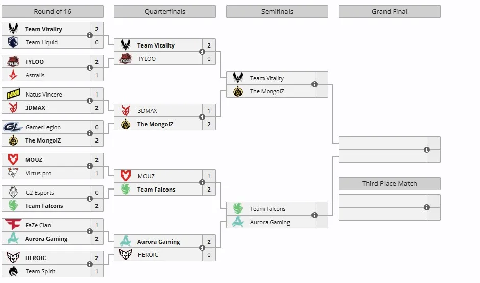 Сетка Esports World Cup 2025