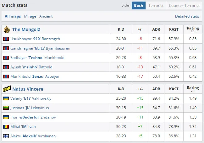 Статистика матча (HLTV.org)