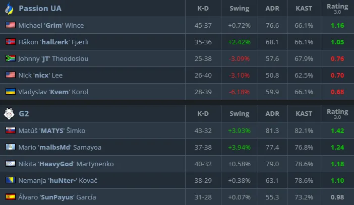 Статистика матча (HLTV)