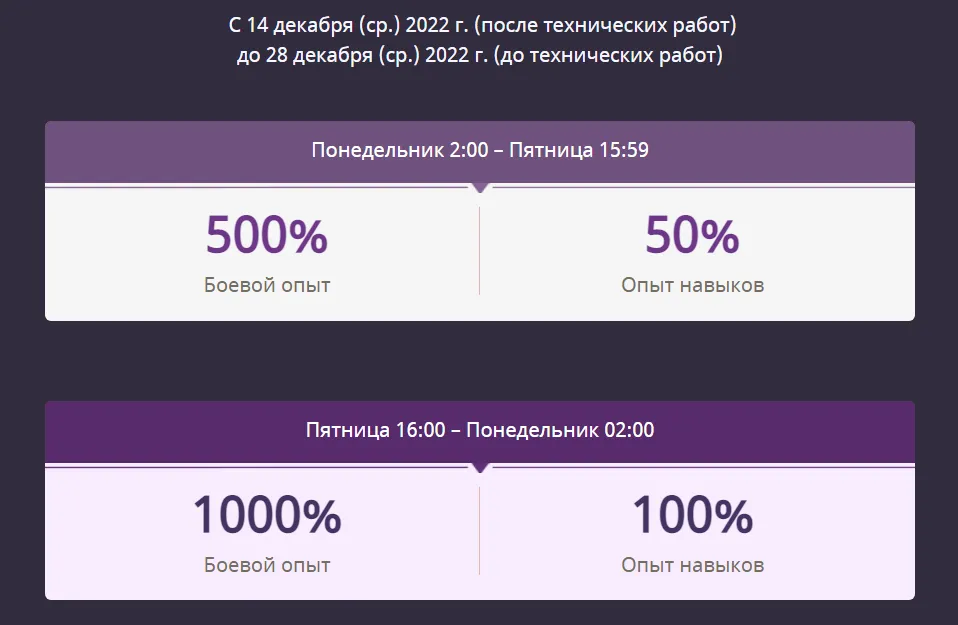 Дни раздачи бонусов