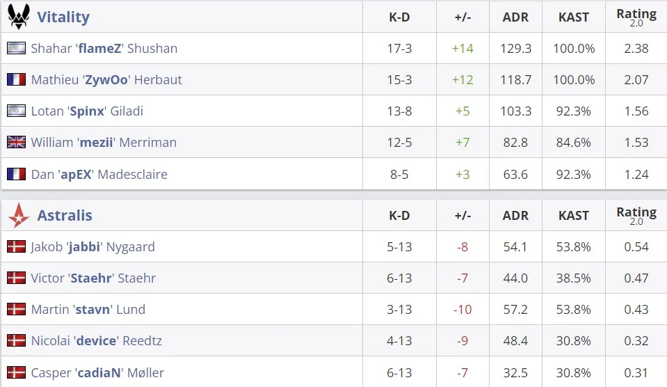 Статистика матча (HLTV)