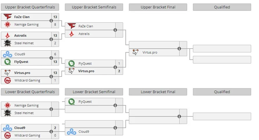 IEM Chengdu 2024