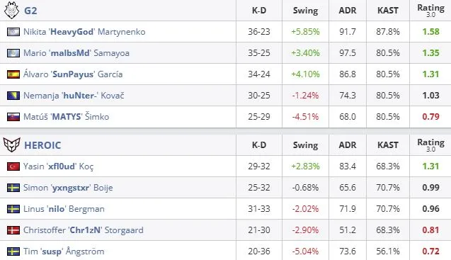 Статистика матча (HLTV)
